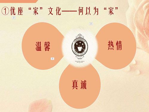 小组展示中对家文化的理解