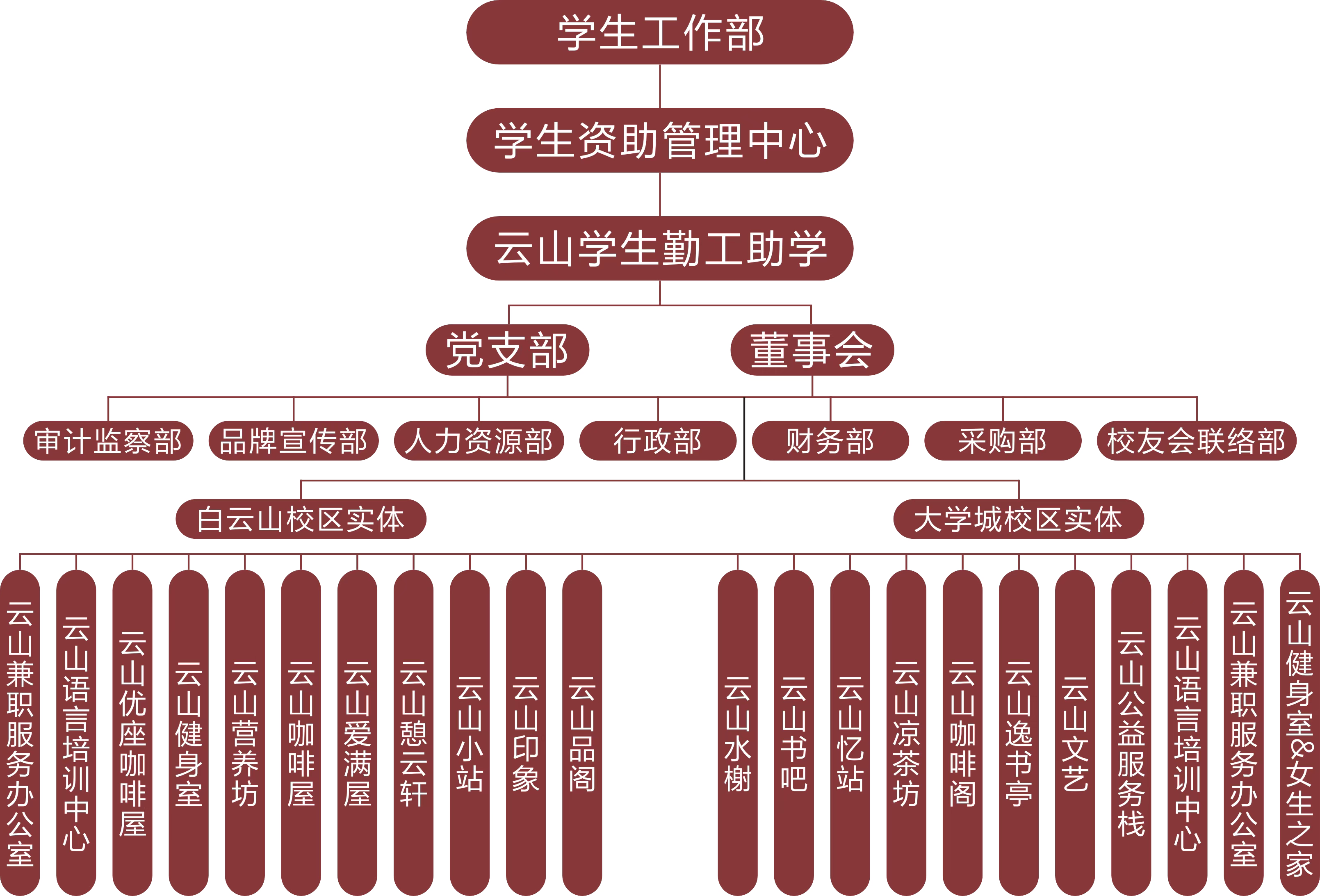 17C6D0